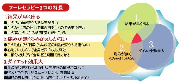 3つの特色